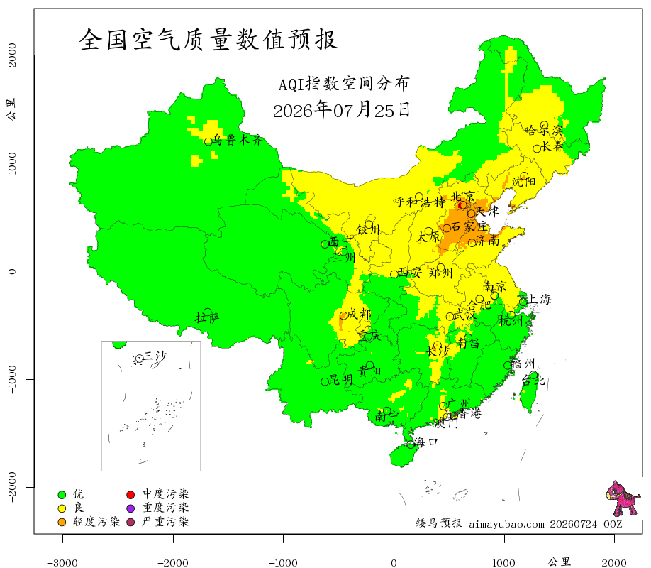 矮马预报